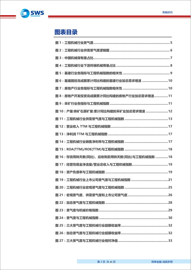 《工程机械行业：申万主动量化工程机械行业景气研究-20190619-申万宏源-36页》 - 第4页预览图