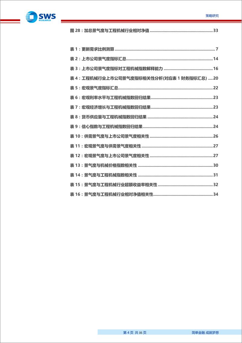 《工程机械行业：申万主动量化工程机械行业景气研究-20190619-申万宏源-36页》 - 第5页预览图