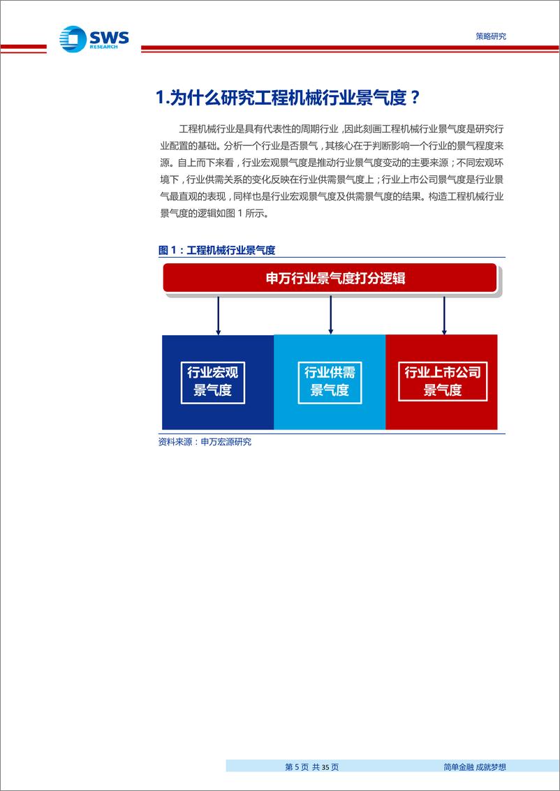 《工程机械行业：申万主动量化工程机械行业景气研究-20190619-申万宏源-36页》 - 第6页预览图