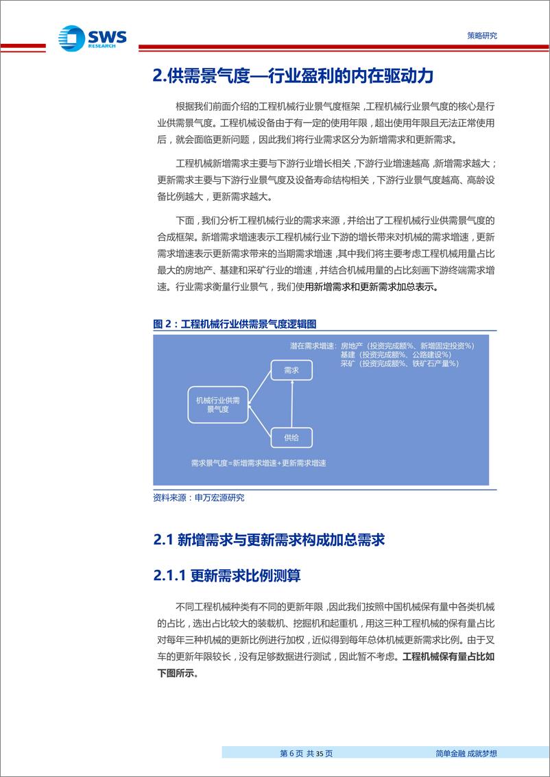 《工程机械行业：申万主动量化工程机械行业景气研究-20190619-申万宏源-36页》 - 第7页预览图