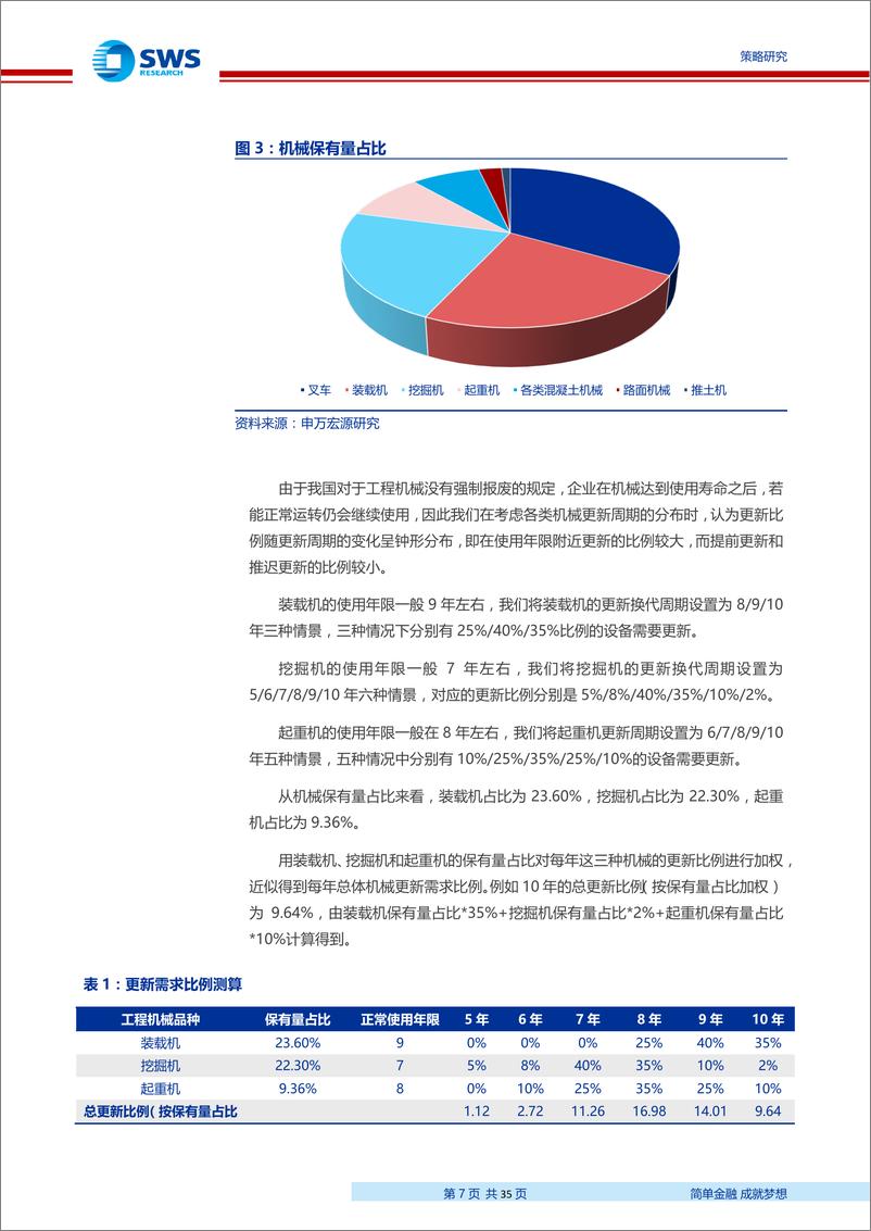 《工程机械行业：申万主动量化工程机械行业景气研究-20190619-申万宏源-36页》 - 第8页预览图