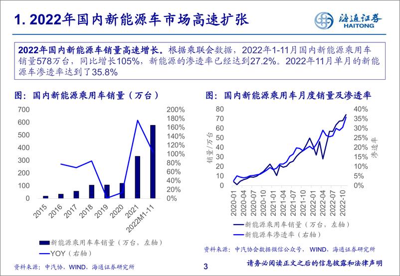 《汽车行业2023年投资策略-20230113-海通证券-23页》 - 第4页预览图