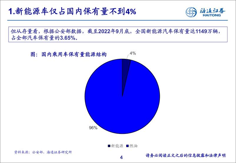 《汽车行业2023年投资策略-20230113-海通证券-23页》 - 第5页预览图