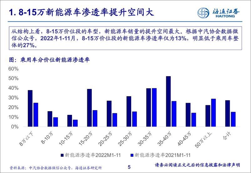 《汽车行业2023年投资策略-20230113-海通证券-23页》 - 第6页预览图