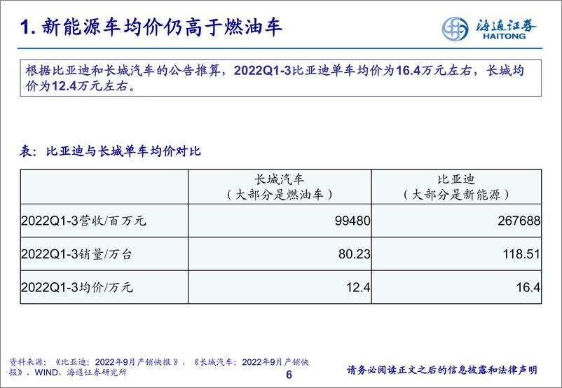 《汽车行业2023年投资策略-20230113-海通证券-23页》 - 第7页预览图