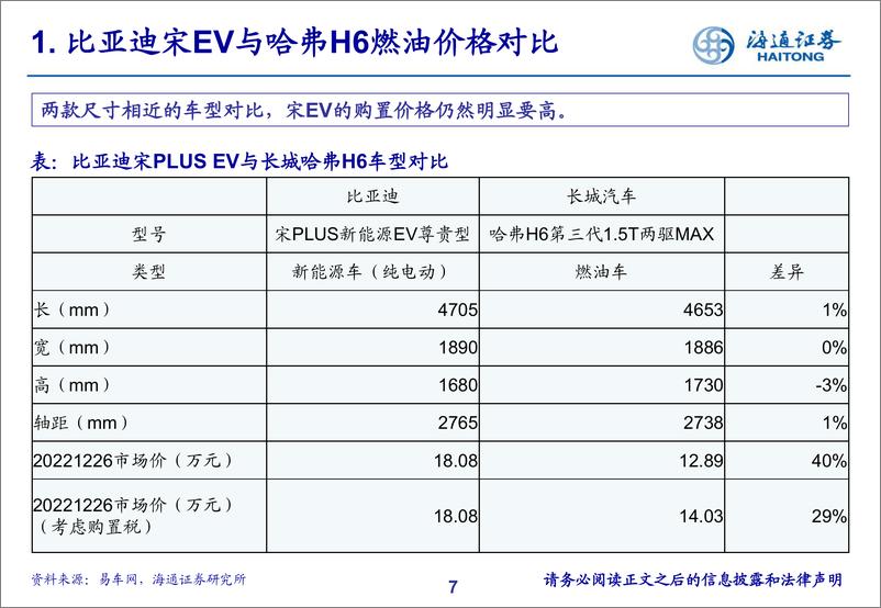 《汽车行业2023年投资策略-20230113-海通证券-23页》 - 第8页预览图