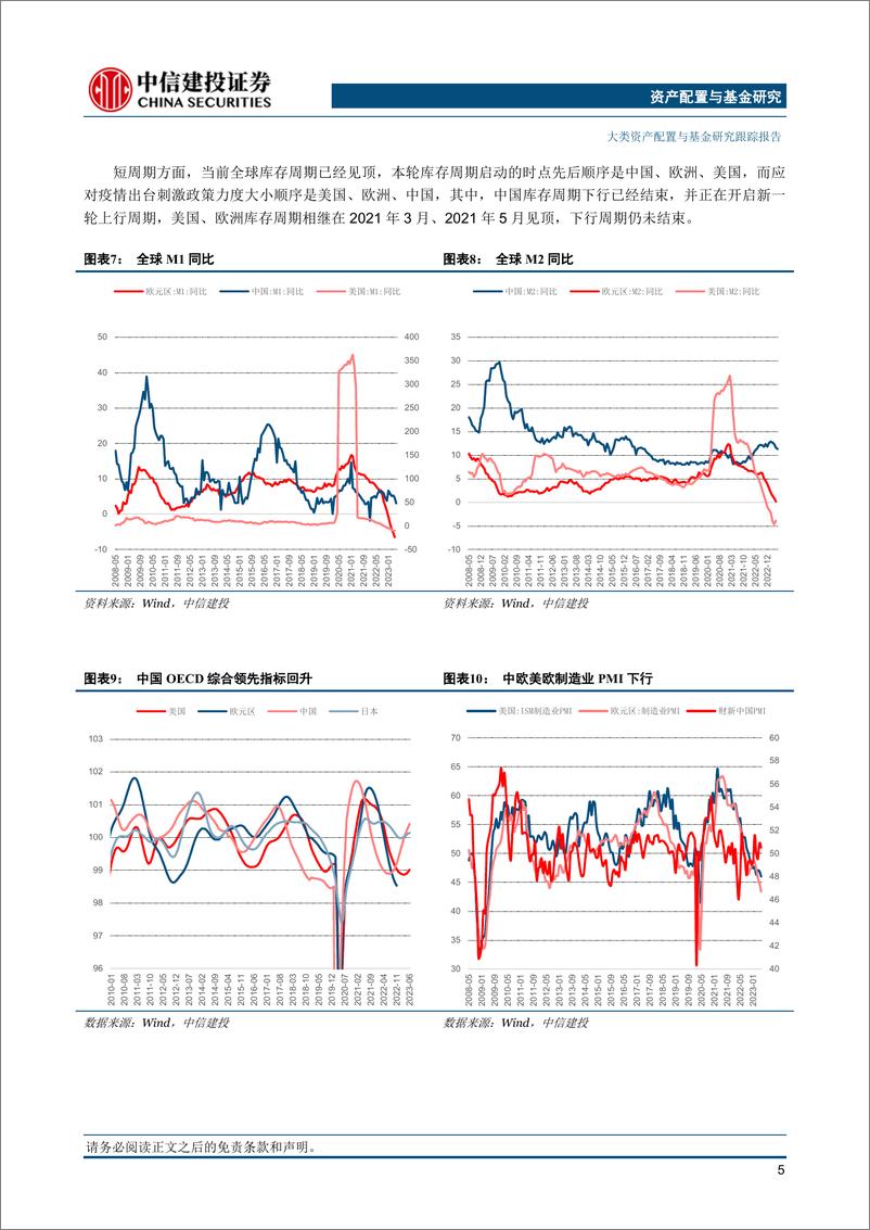 《大类资产配置7月报·战略篇：美元年内新低，黄金买点已现-20230716-中信建投-22页》 - 第7页预览图