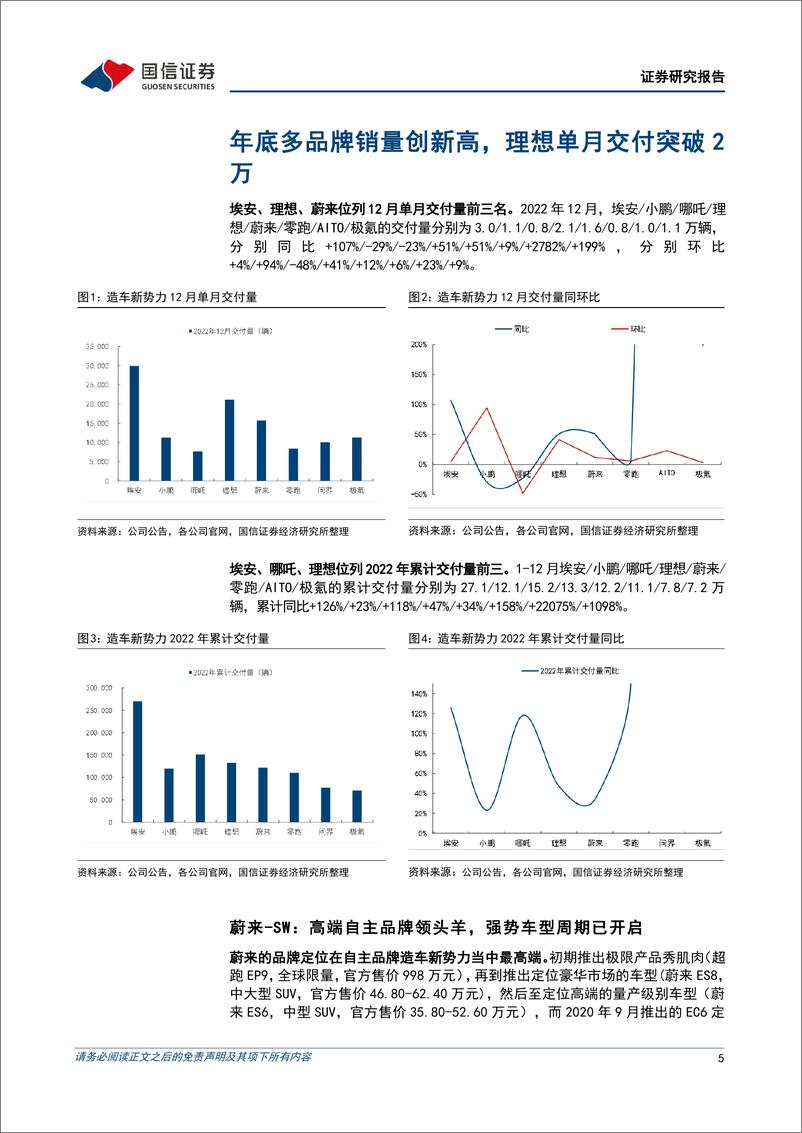 《汽车行业造车新势力系列十七：年底多品牌销量创新高，理想单月交付突破2万-20230104-国信证券-31页》 - 第6页预览图