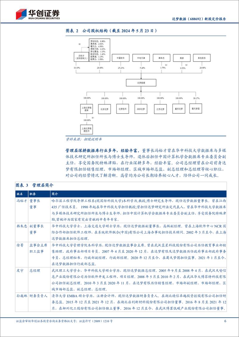 《华创证券-达梦数据-688692-新股定价报告：国产数据库龙头之一，高成长性值得期待》 - 第6页预览图