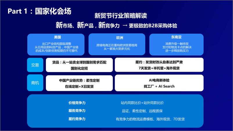 《2025年3月新贸节「特色会场规则」解读报告-37页》 - 第7页预览图