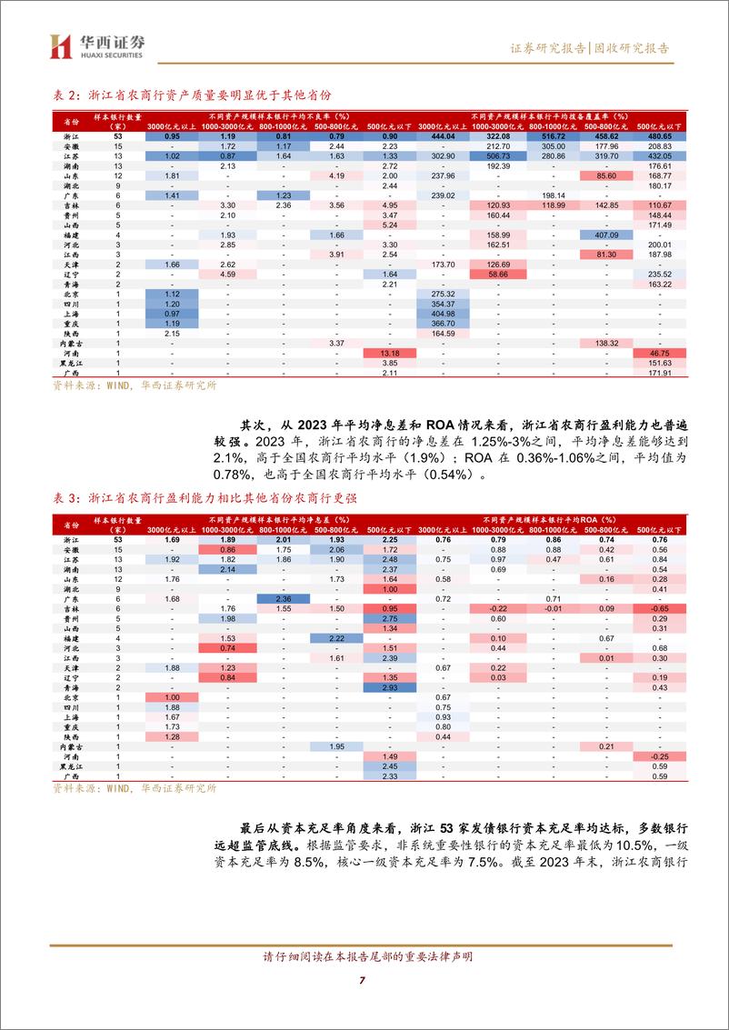 《浙江农商行，值得挖掘-240724-华西证券-14页》 - 第7页预览图