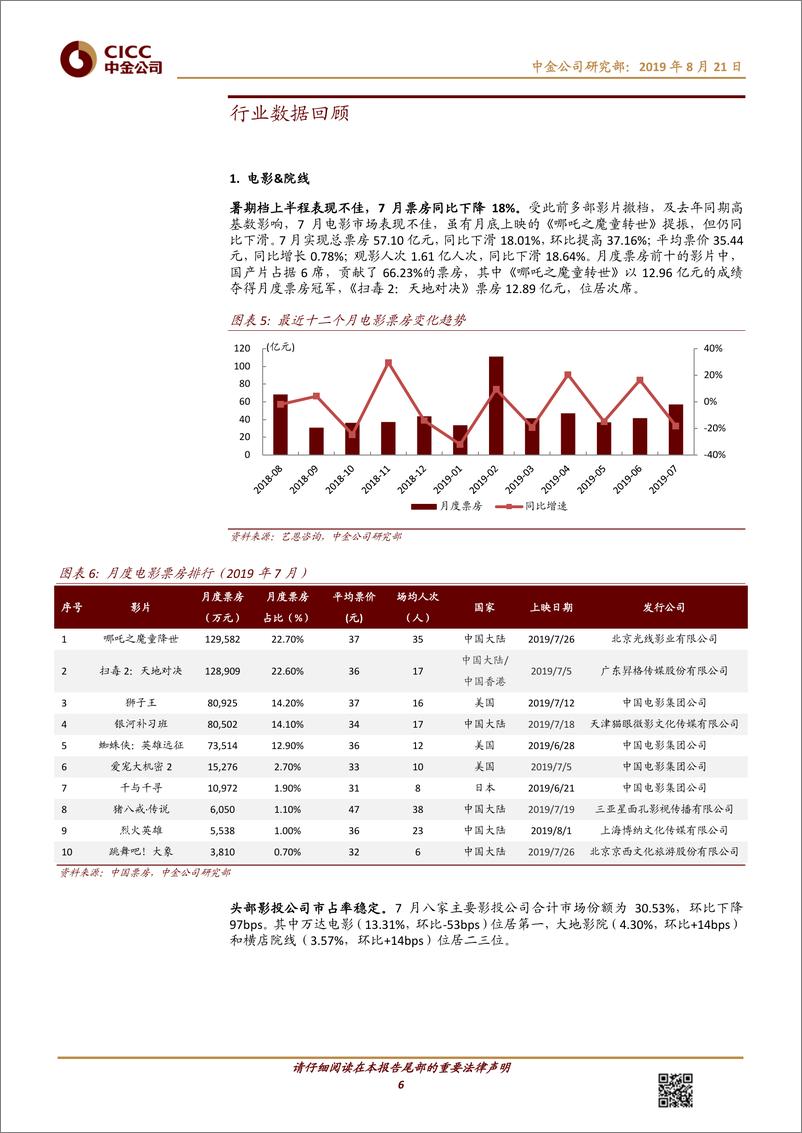 《传媒互联网行业数据月报：暑期档多部剧集热播，三七新游反响不俗-20190821-中金公司-18页》 - 第7页预览图