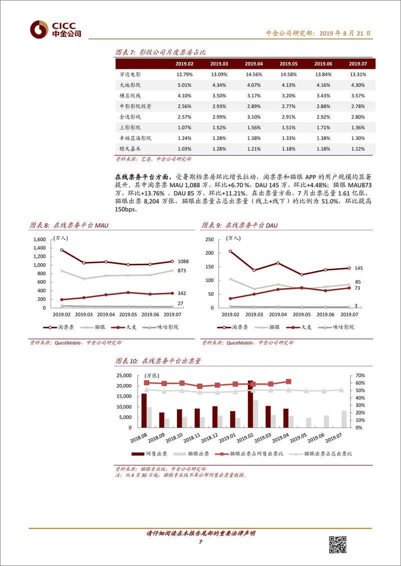 《传媒互联网行业数据月报：暑期档多部剧集热播，三七新游反响不俗-20190821-中金公司-18页》 - 第8页预览图