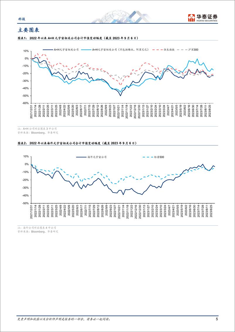 《科技行业专题研究：8月元宇宙，海外迎催化，国内政策推进-20230907-华泰证券-28页》 - 第6页预览图