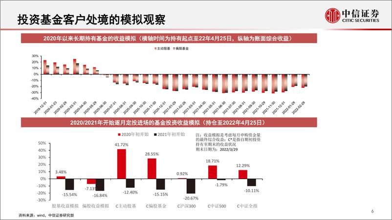 《量化与配置专题：市场与基金投资环境展望-20220427-中信证券-21页》 - 第8页预览图