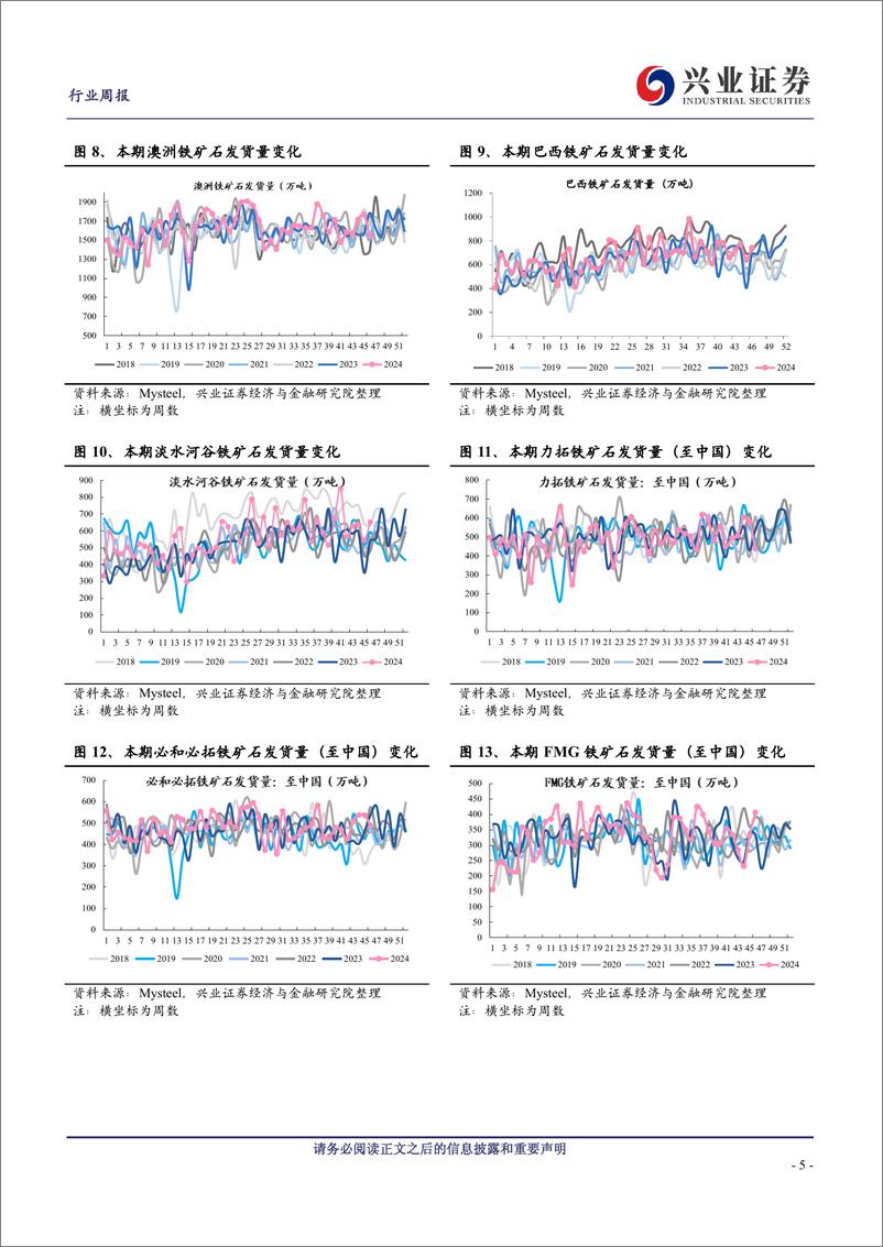 《钢铁行业：钢价震荡运行，关注后续宏观政策预期博弈-241124-兴业证券-10页》 - 第5页预览图