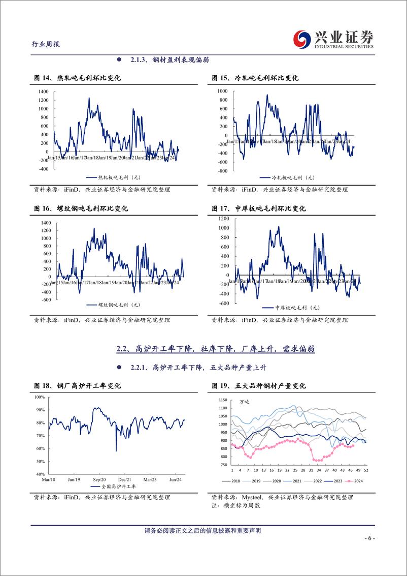 《钢铁行业：钢价震荡运行，关注后续宏观政策预期博弈-241124-兴业证券-10页》 - 第6页预览图