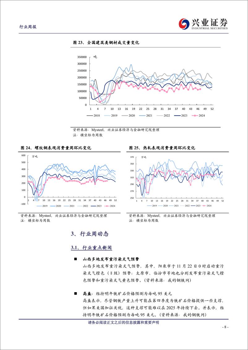 《钢铁行业：钢价震荡运行，关注后续宏观政策预期博弈-241124-兴业证券-10页》 - 第8页预览图