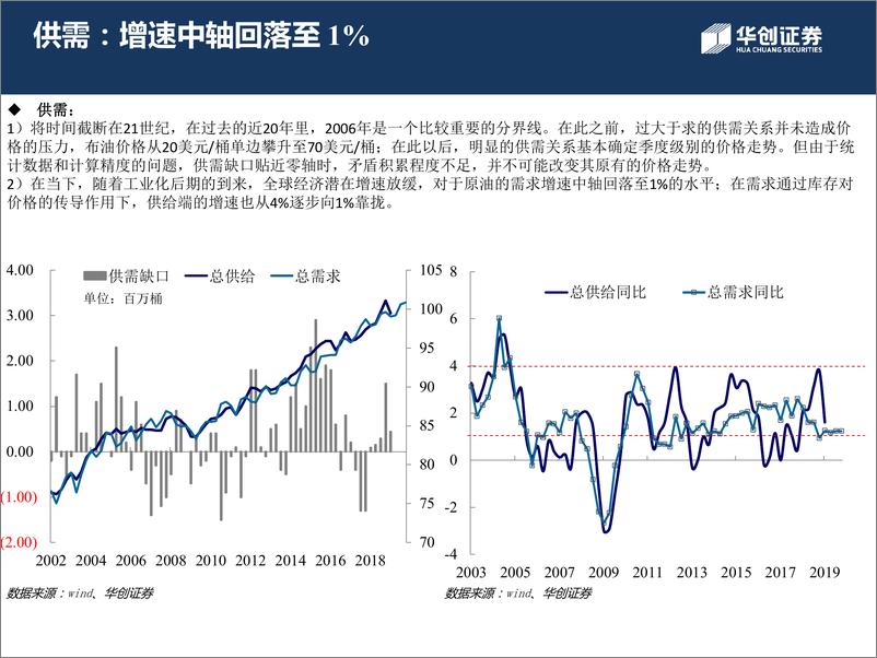 《石油行业6月原油月报：逆经济的“风”，待OPEC+强化减产的救赎-20190613-华创证券-25页》 - 第5页预览图