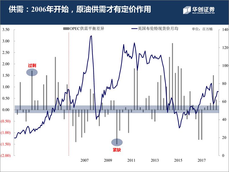 《石油行业6月原油月报：逆经济的“风”，待OPEC+强化减产的救赎-20190613-华创证券-25页》 - 第6页预览图