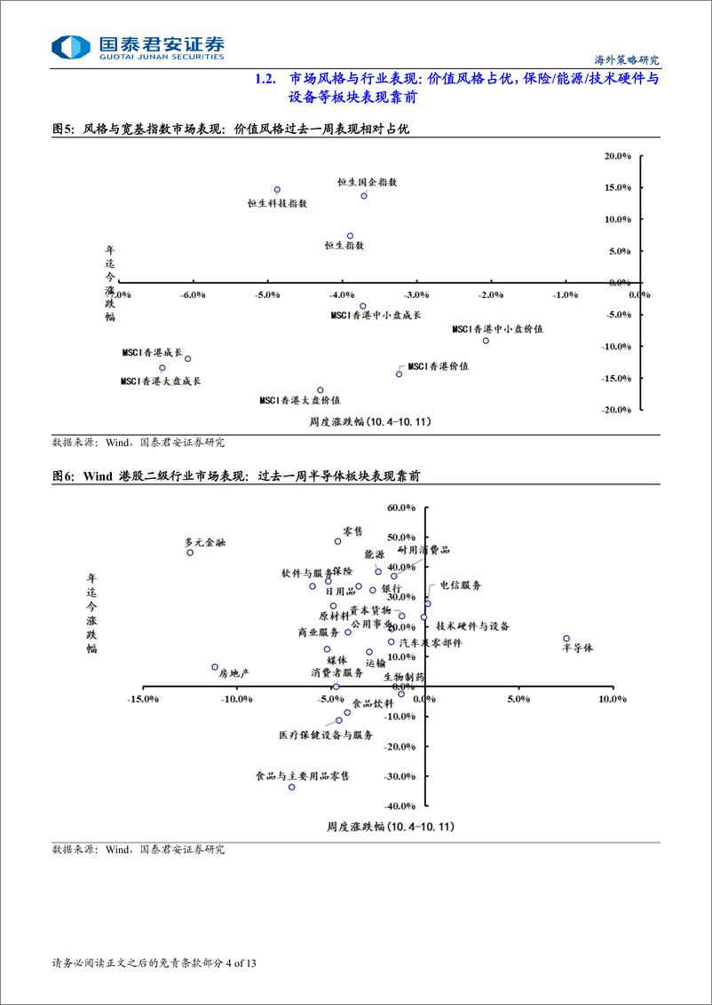 《港股市场流动性与估值跟踪：恒生科技预测估值降至历史低位-241014-国泰君安-13页》 - 第5页预览图