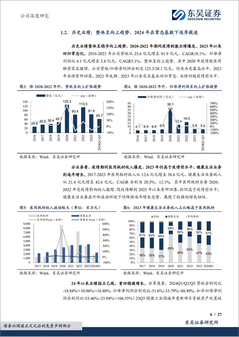 《稳健医疗(300888)医疗%2b消费协同发展，多点开花激荡新元年-250107-东吴证券-27页》 - 第6页预览图