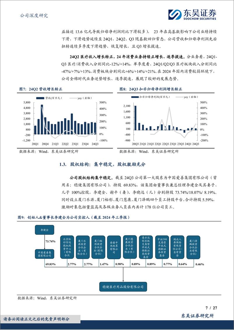 《稳健医疗(300888)医疗%2b消费协同发展，多点开花激荡新元年-250107-东吴证券-27页》 - 第7页预览图