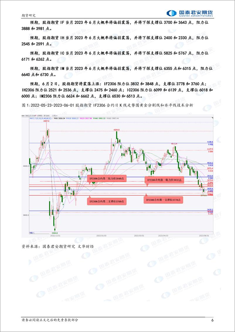 《股指期货将震荡上涨，黄金、原油期货将震荡上涨，焦炭、焦煤、白糖期货将偏弱震荡下跌，螺纹钢、铁矿石期货将震荡下跌-20230602-国泰君安期货-36页》 - 第7页预览图