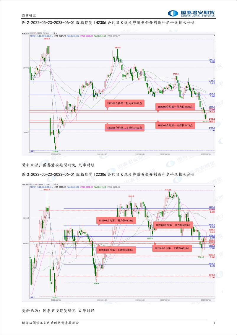 《股指期货将震荡上涨，黄金、原油期货将震荡上涨，焦炭、焦煤、白糖期货将偏弱震荡下跌，螺纹钢、铁矿石期货将震荡下跌-20230602-国泰君安期货-36页》 - 第8页预览图