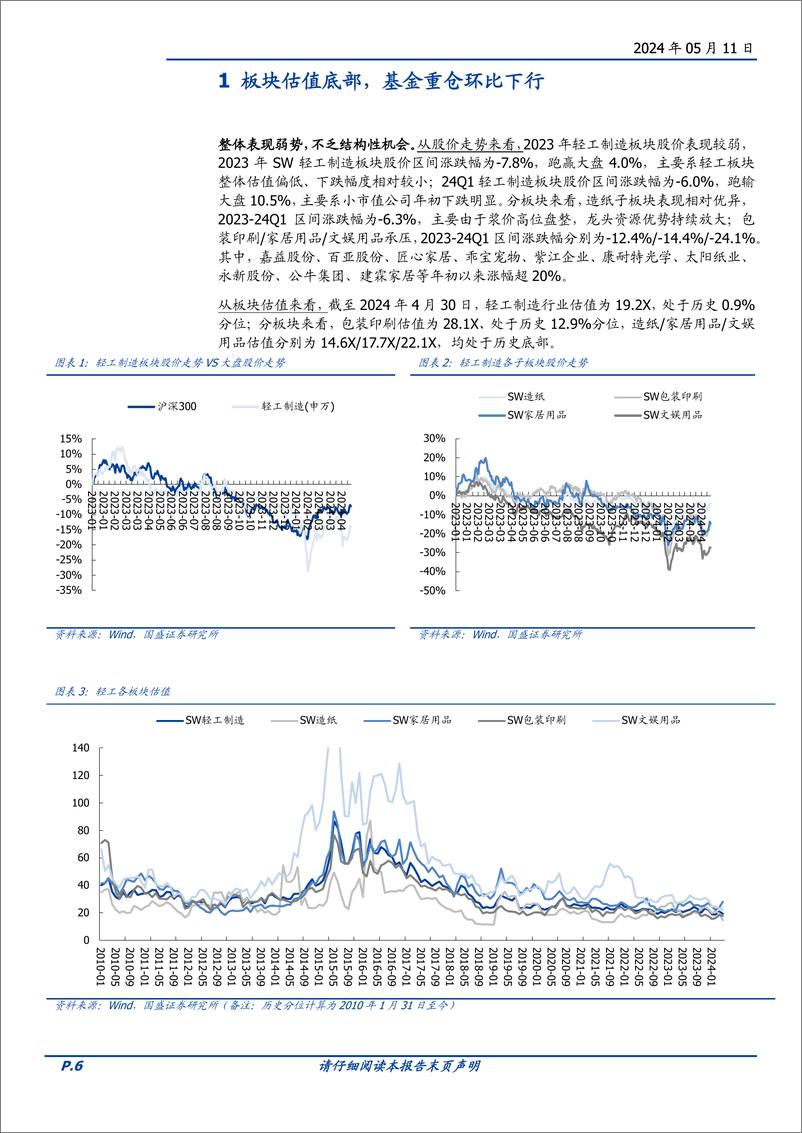 《轻工制造行业专题研究：出口持续改善，内需结构分化-240511-国盛证券-45页》 - 第6页预览图