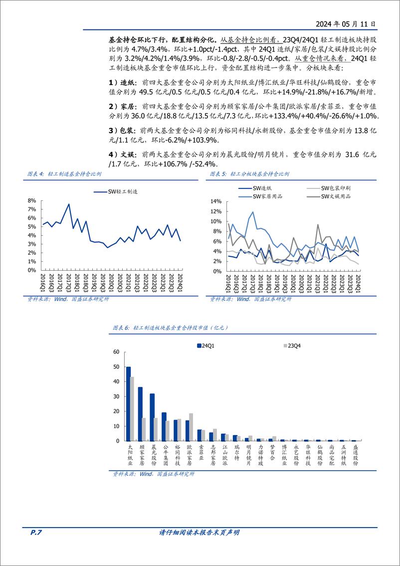 《轻工制造行业专题研究：出口持续改善，内需结构分化-240511-国盛证券-45页》 - 第7页预览图