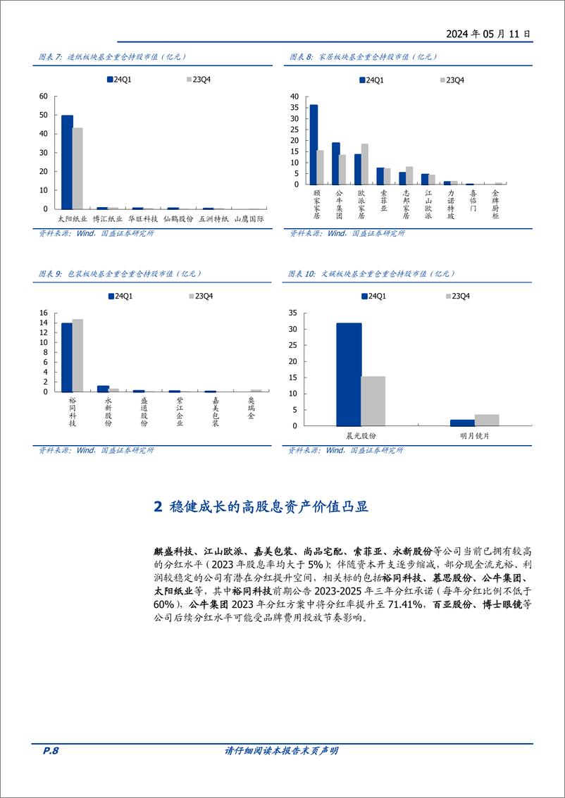 《轻工制造行业专题研究：出口持续改善，内需结构分化-240511-国盛证券-45页》 - 第8页预览图