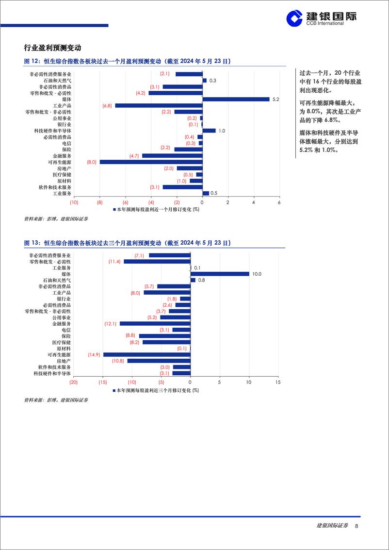 《港股策略月度数据观察(2024年5月)：盘整来临，等待政策持续利好和基本面继续改善-240604-建银国际-39页》 - 第8页预览图