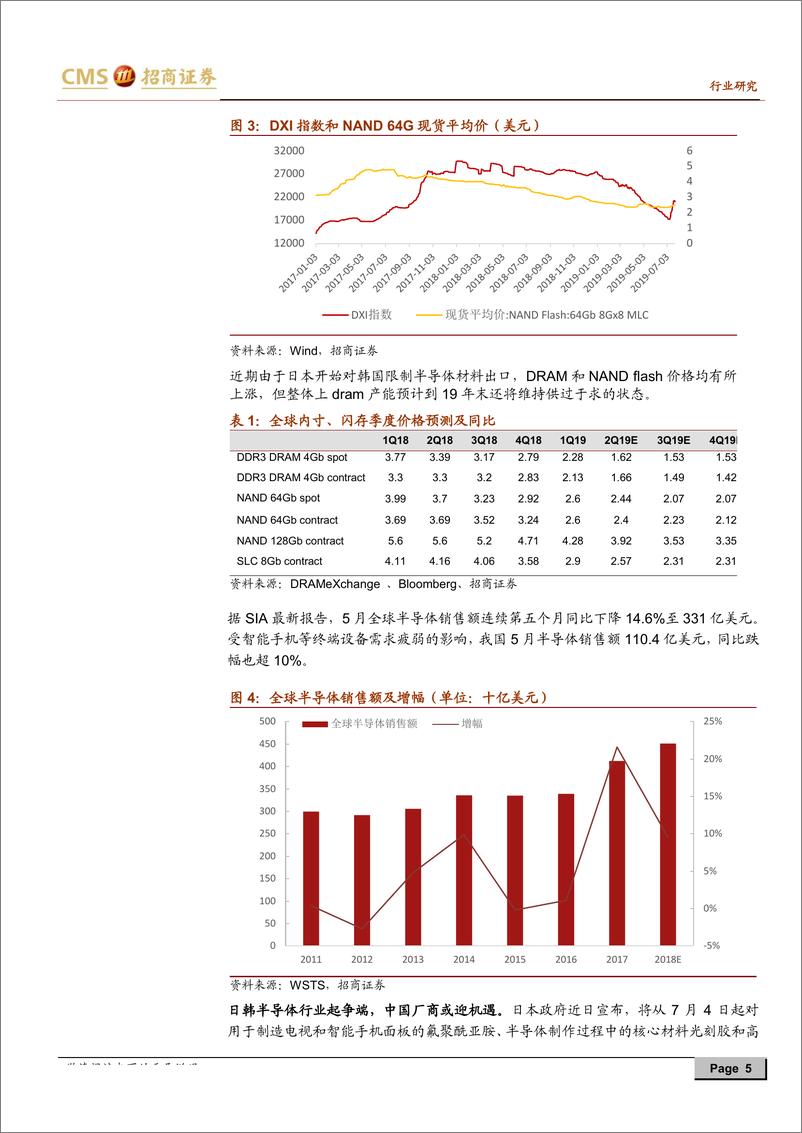 《机械行业2019半导体设备专题系列之二：冲云破雾的检测设备-20190726-招商证券-49页》 - 第6页预览图