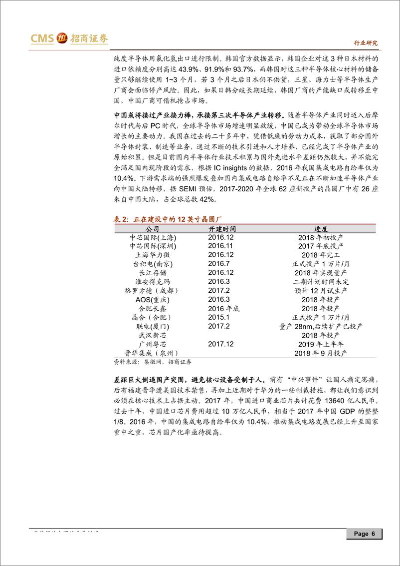 《机械行业2019半导体设备专题系列之二：冲云破雾的检测设备-20190726-招商证券-49页》 - 第7页预览图