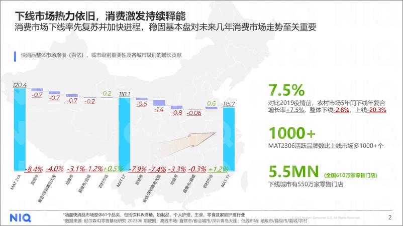 《尼尔森IQ-如何激活下沉市场-2023.10-10页》 - 第3页预览图