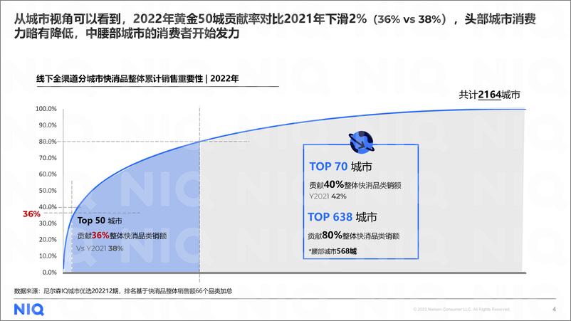 《尼尔森IQ-如何激活下沉市场-2023.10-10页》 - 第5页预览图