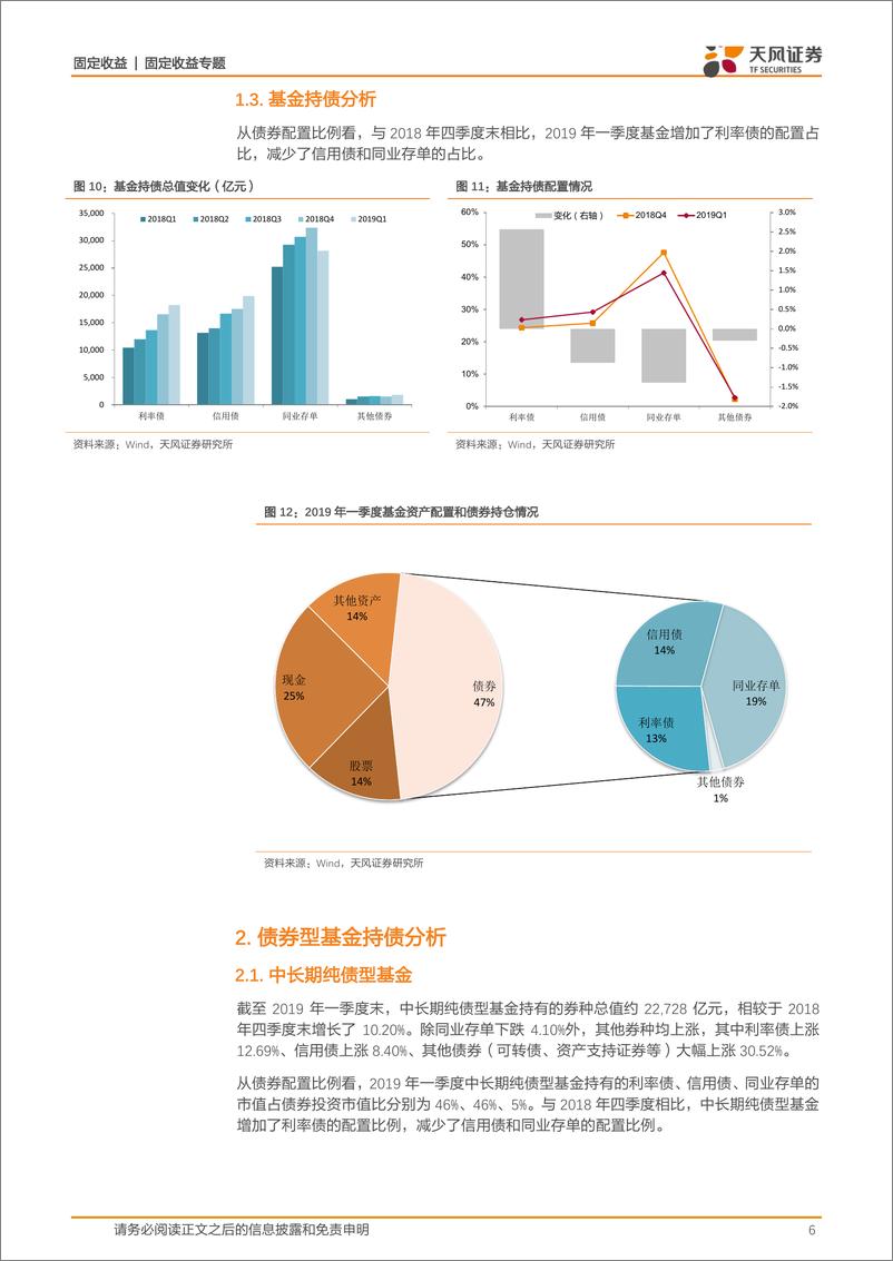 《2019年一季度基金持债分析：股票大涨，债基如何调仓？-20190423-天风证券-12页》 - 第7页预览图