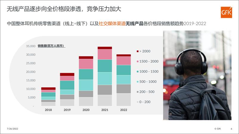 《GfK+耳机存量替换市场内卷开始，如何多赛道突围？-15页》 - 第7页预览图