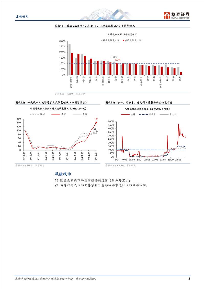 《宏观专题研究：入境游增长继续加速，热点扩散-250107-华泰证券-11页》 - 第8页预览图