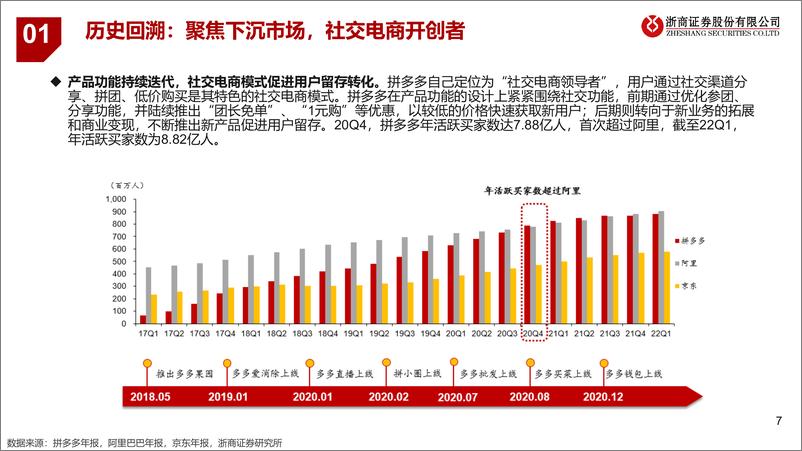 《电商系列深度报告-“出海+社区拼团+品牌化+支付”-迎增长和盈利拐点-浙商证券》 - 第8页预览图