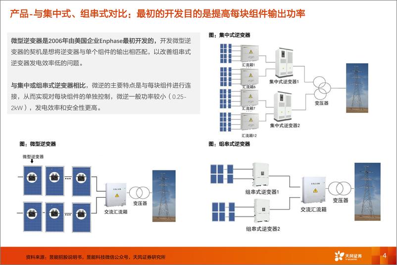 《电气设备行业：微逆深度2，为什么微逆渗透率会提升？竞争壁垒是什么？-20220629-天风证券-24页》 - 第5页预览图