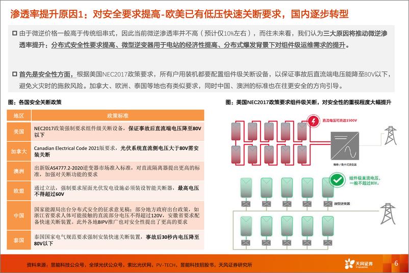 《电气设备行业：微逆深度2，为什么微逆渗透率会提升？竞争壁垒是什么？-20220629-天风证券-24页》 - 第7页预览图