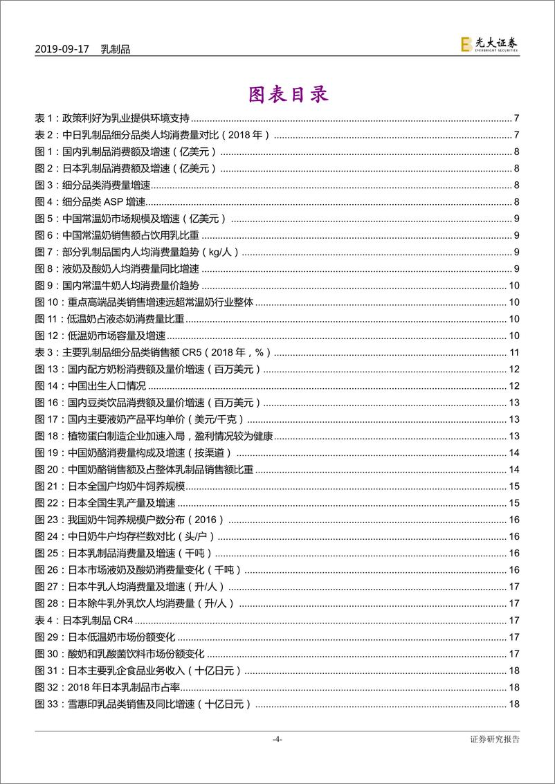 《食品饮料行业乳制品行业投资价值报告：寡头垄断与细分品类突破-20190917-光大证券-55页》 - 第5页预览图