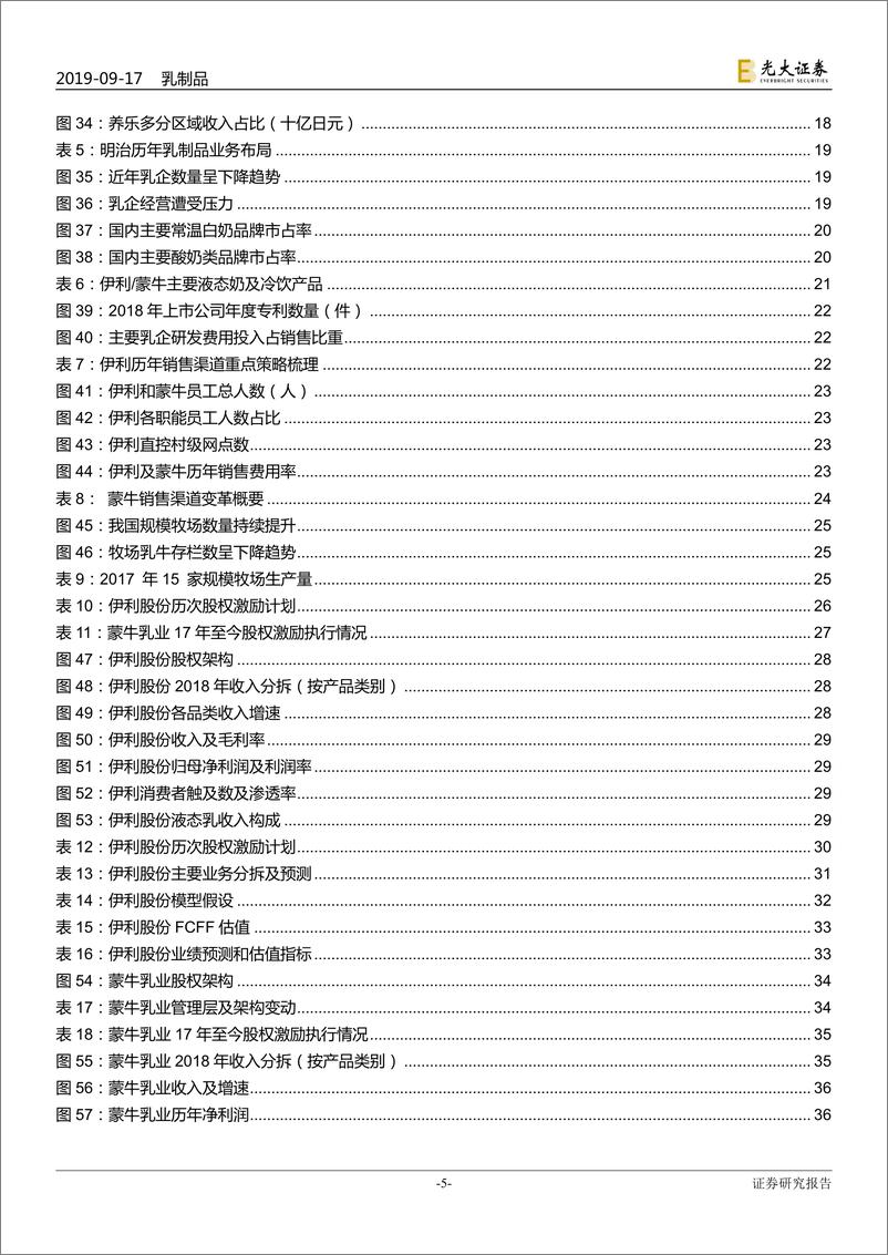 《食品饮料行业乳制品行业投资价值报告：寡头垄断与细分品类突破-20190917-光大证券-55页》 - 第6页预览图