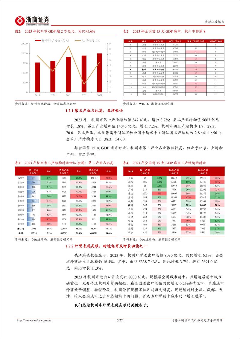 《深耕江浙系列报告-杭州市：两万亿之城，产业兴盛“新天堂”-240620-浙商证券-22页》 - 第5页预览图