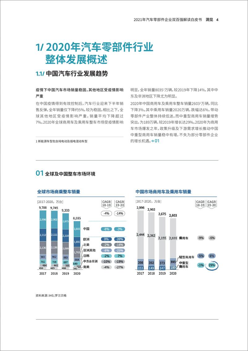 《汽车零部件企业双百强解读白皮书》 - 第6页预览图