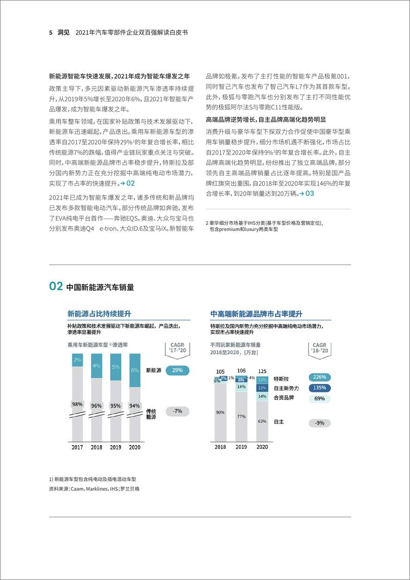 《汽车零部件企业双百强解读白皮书》 - 第7页预览图