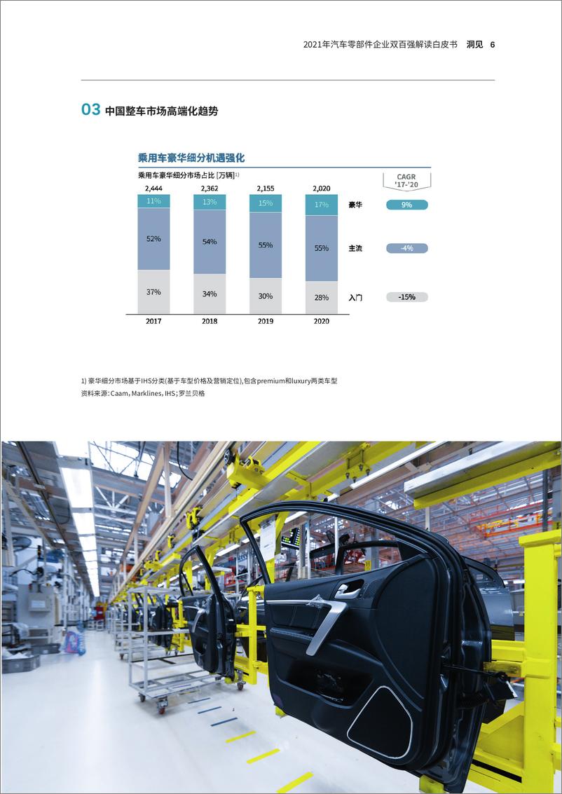 《汽车零部件企业双百强解读白皮书》 - 第8页预览图