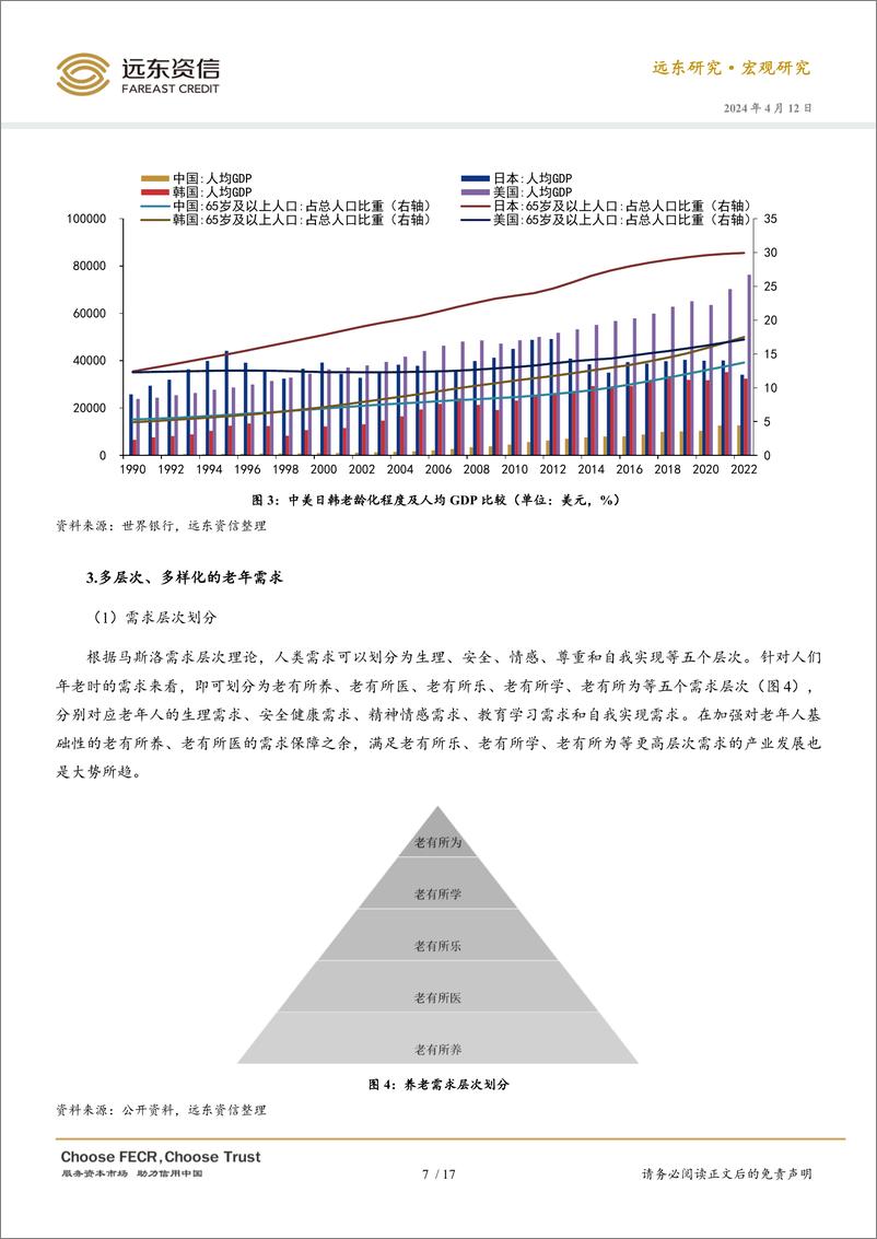 《远东资信：2024年中国银发经济的政策、现状与趋势展望报告》 - 第8页预览图